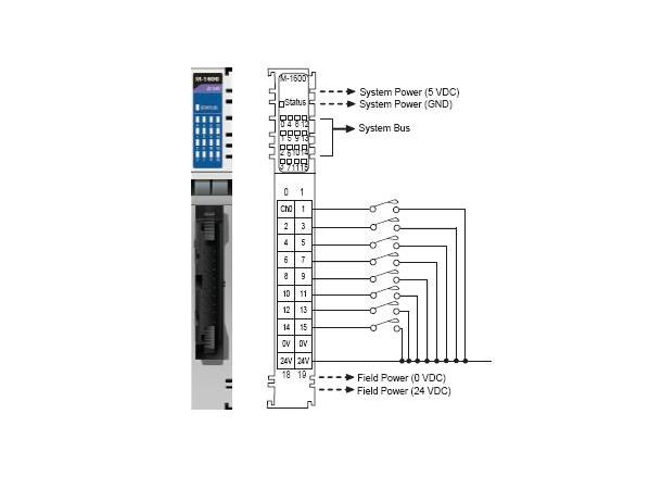 Moxa M-1600 16DI, sink, 24VDC, 20pin 